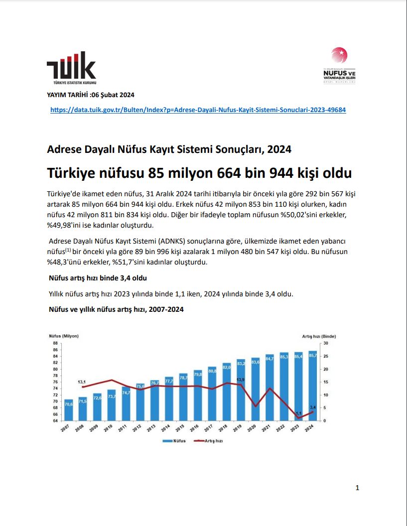 TÜİK - Adrese Dayalı Nüfus Kayıt Sistemi Sonuçları Raporu 2024